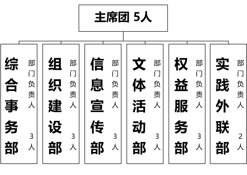组织结构.png